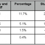 stats