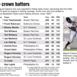 triple-crown-batters