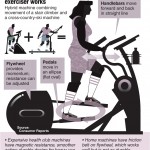 PERSONAL TRAINER: Elliptical machines