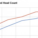 W14 Enrollment Management Scorecard