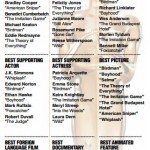 2015 Oscar nominations